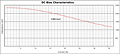 DC Bias Curve for PX1391 Series Reactors for Inverter Systems (PX1391-242)